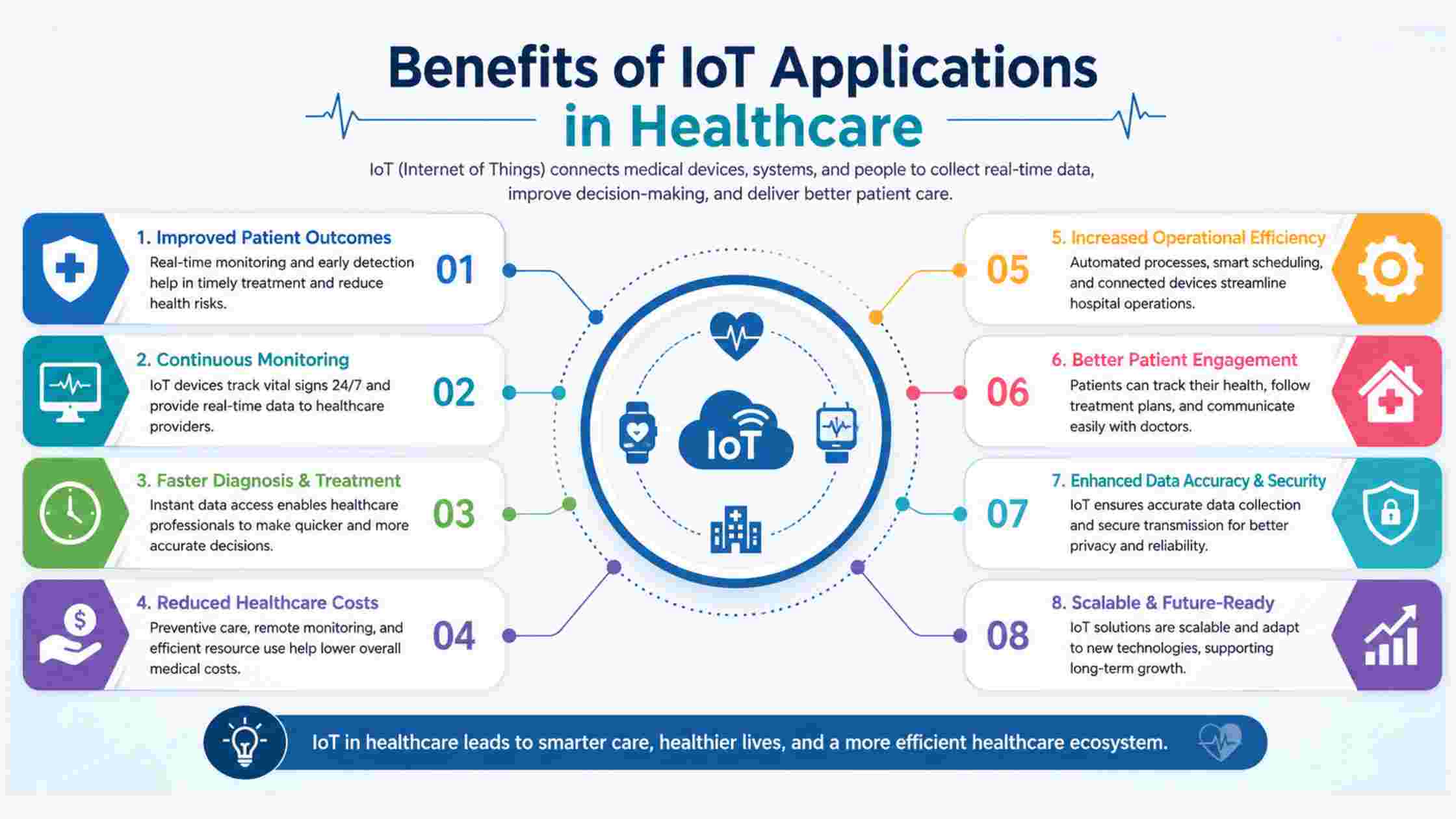 Benefits of IoT Applications in Healthcare image.