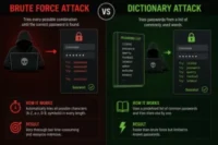 Brute Force vs Dictionary Attack: What Every User Needs to Know