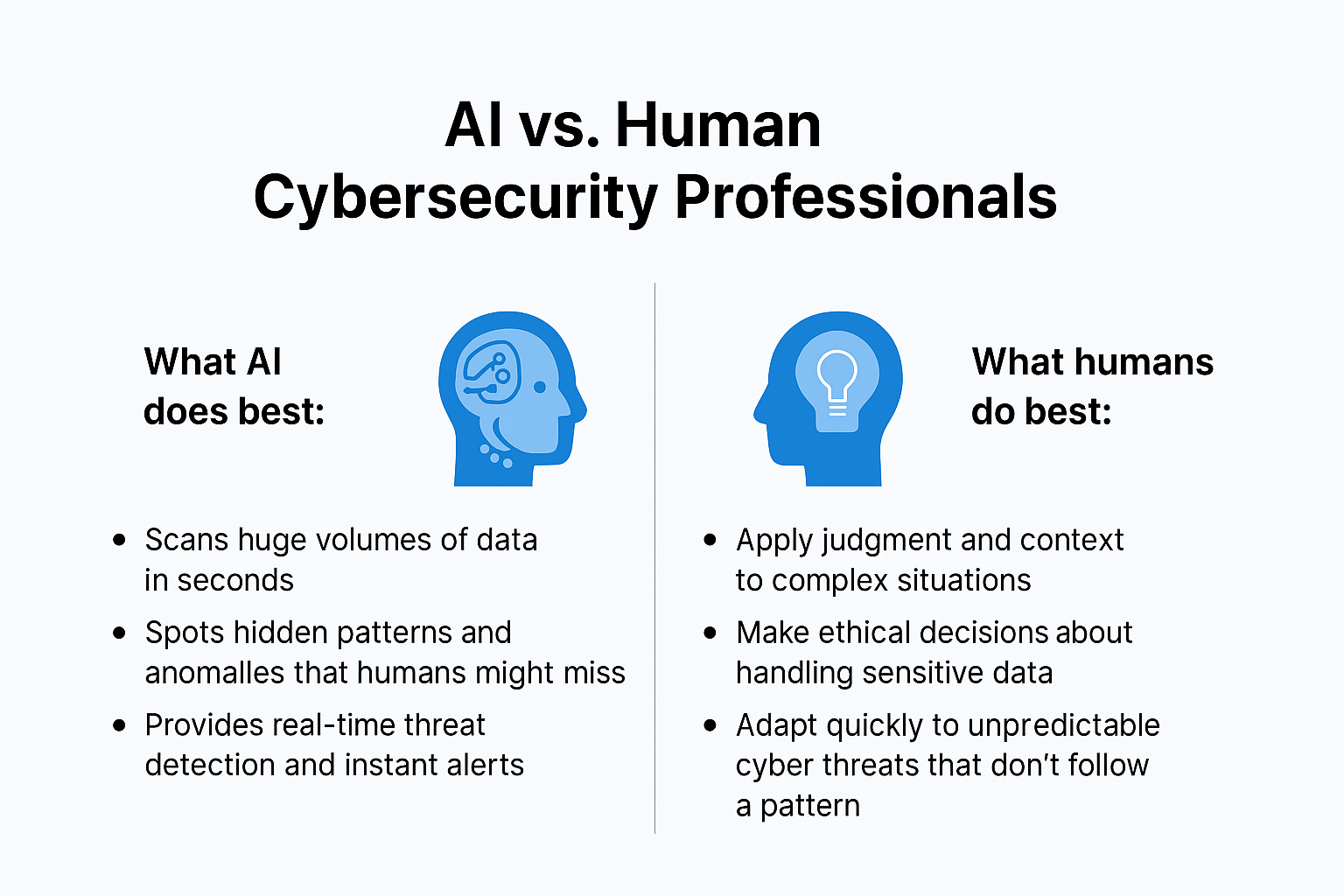 AI vs Human Cybersecurity Professionals