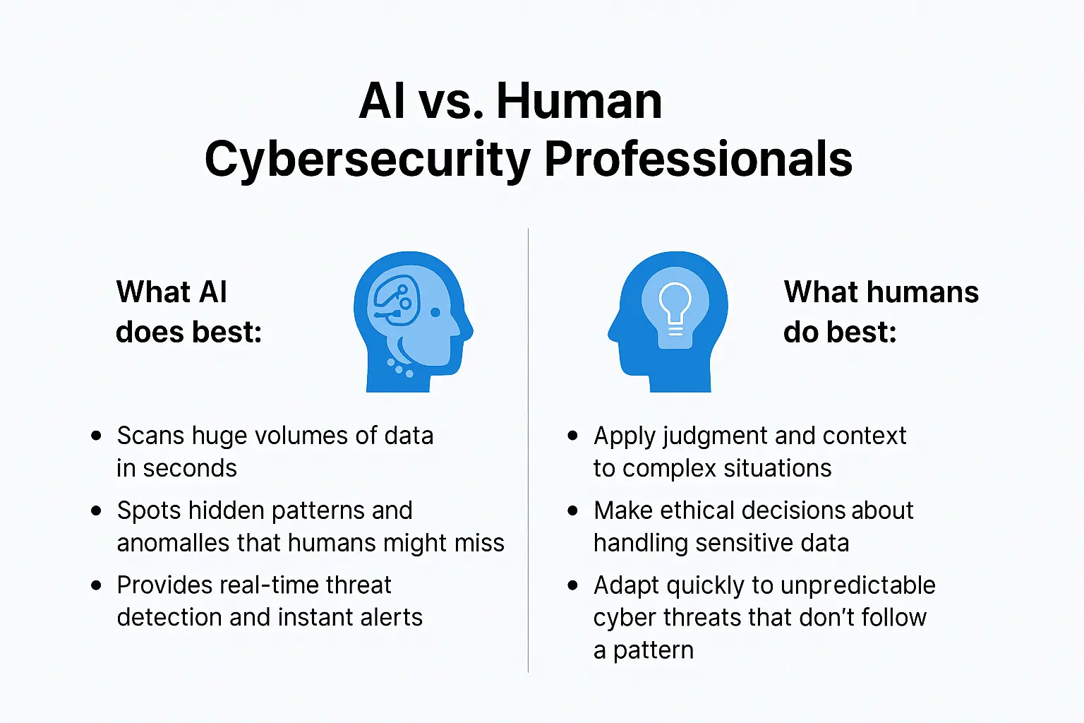 AI vs human cybersecurity professionals