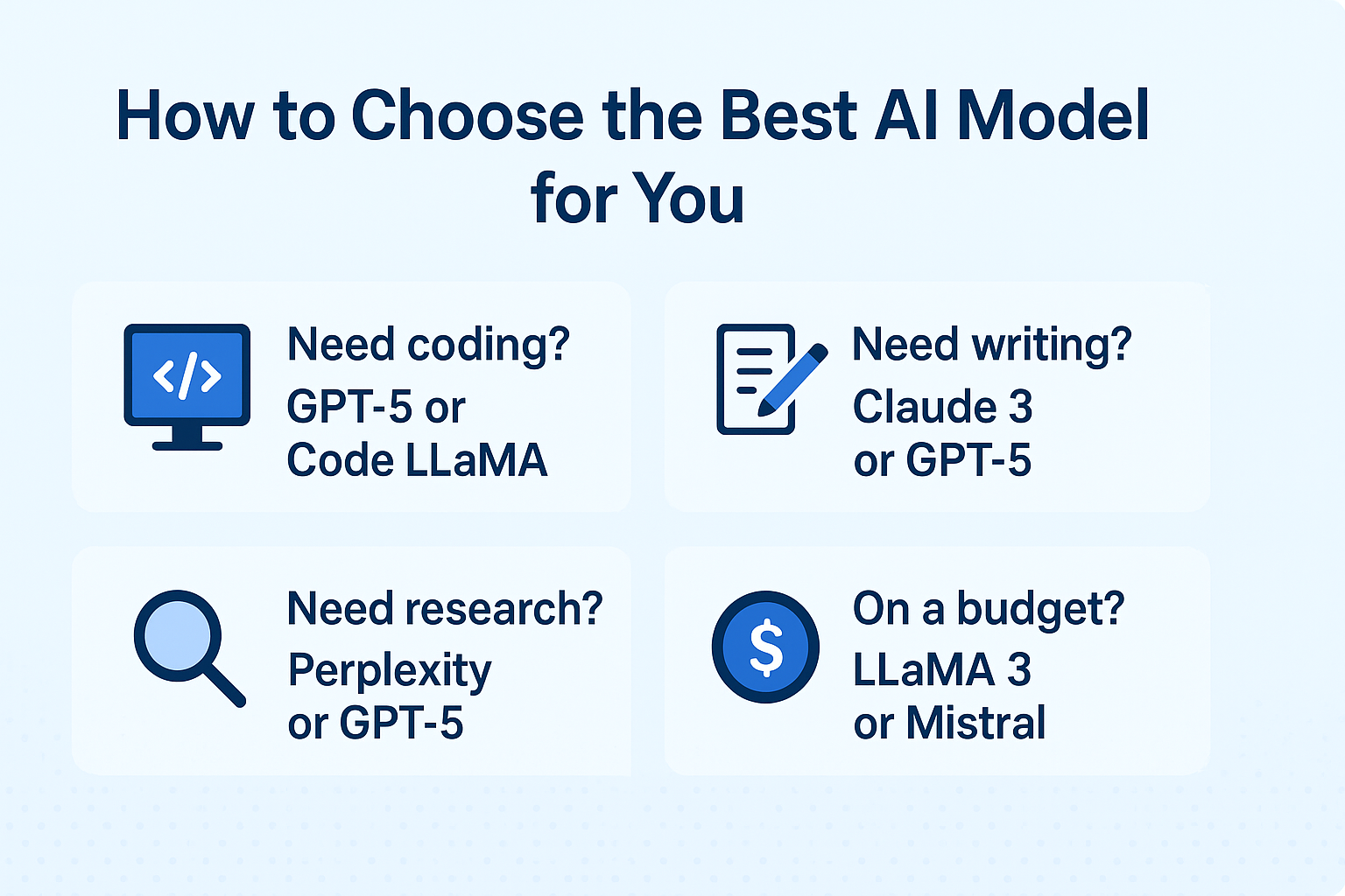 How to Choose the Best AI Model for You