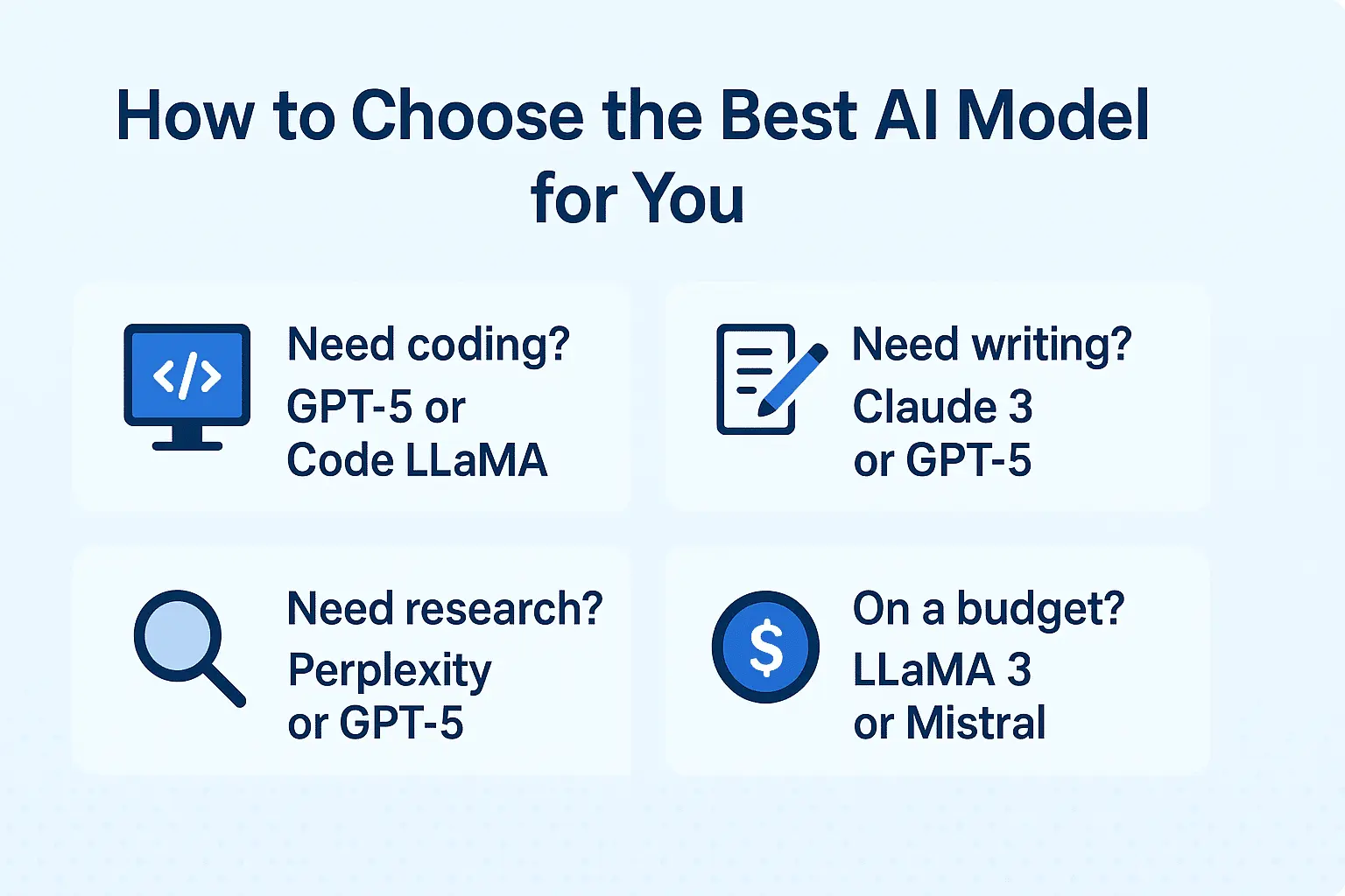 How to choose the best ai model for you