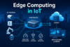 Edge Computing in IoT: How It Works, Benefits, Architecture, and Real-World Applications - Post Thumbnail