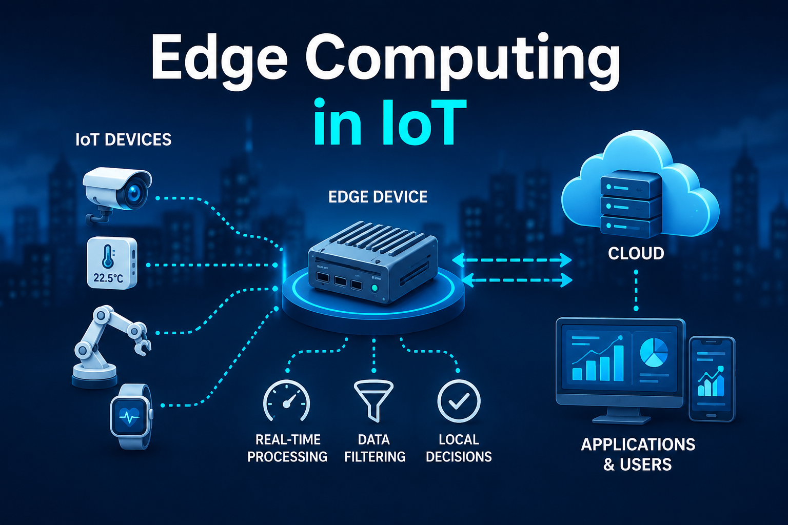 Edge Computing in IoT: How It Works, Benefits, Architecture, and Real-World Applications