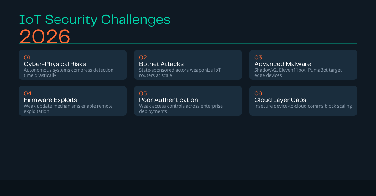 IoT Security Challenges 2026 Infographic