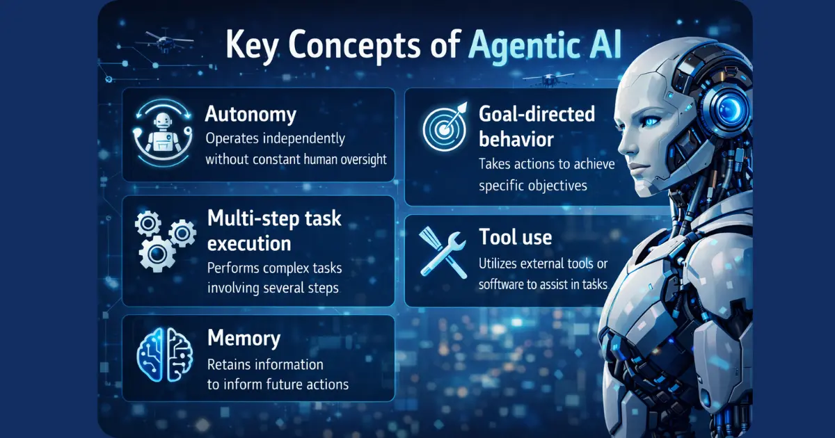 Key Concepts of Agentic AI infographic