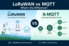 LoRaWAN vs MQTT: Key Differences, Use Cases, and Which One Is Better? - Post Thumbnail