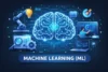 What is Machine Learning (ML)? A Comprehensive Guide - Post Thumbnail