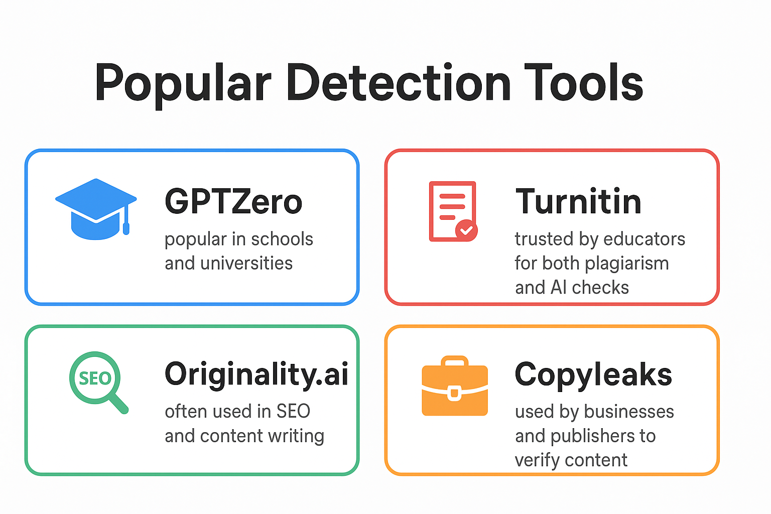 Popular Detection Tools