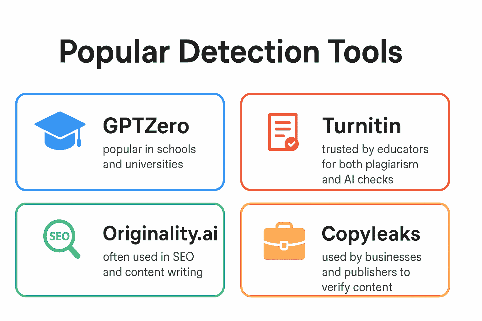 Popular Detection Tools
