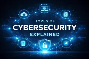 Types of Cybersecurity Explained: Network, Cloud, Endpoint, and More