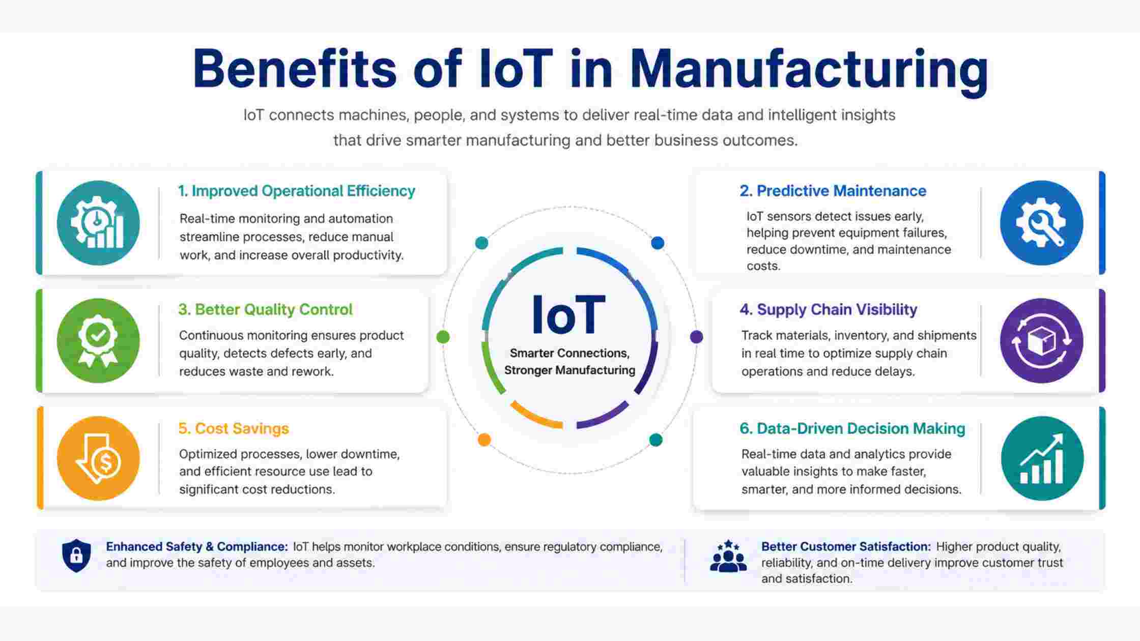Benefits of IoT in Manufacturing image