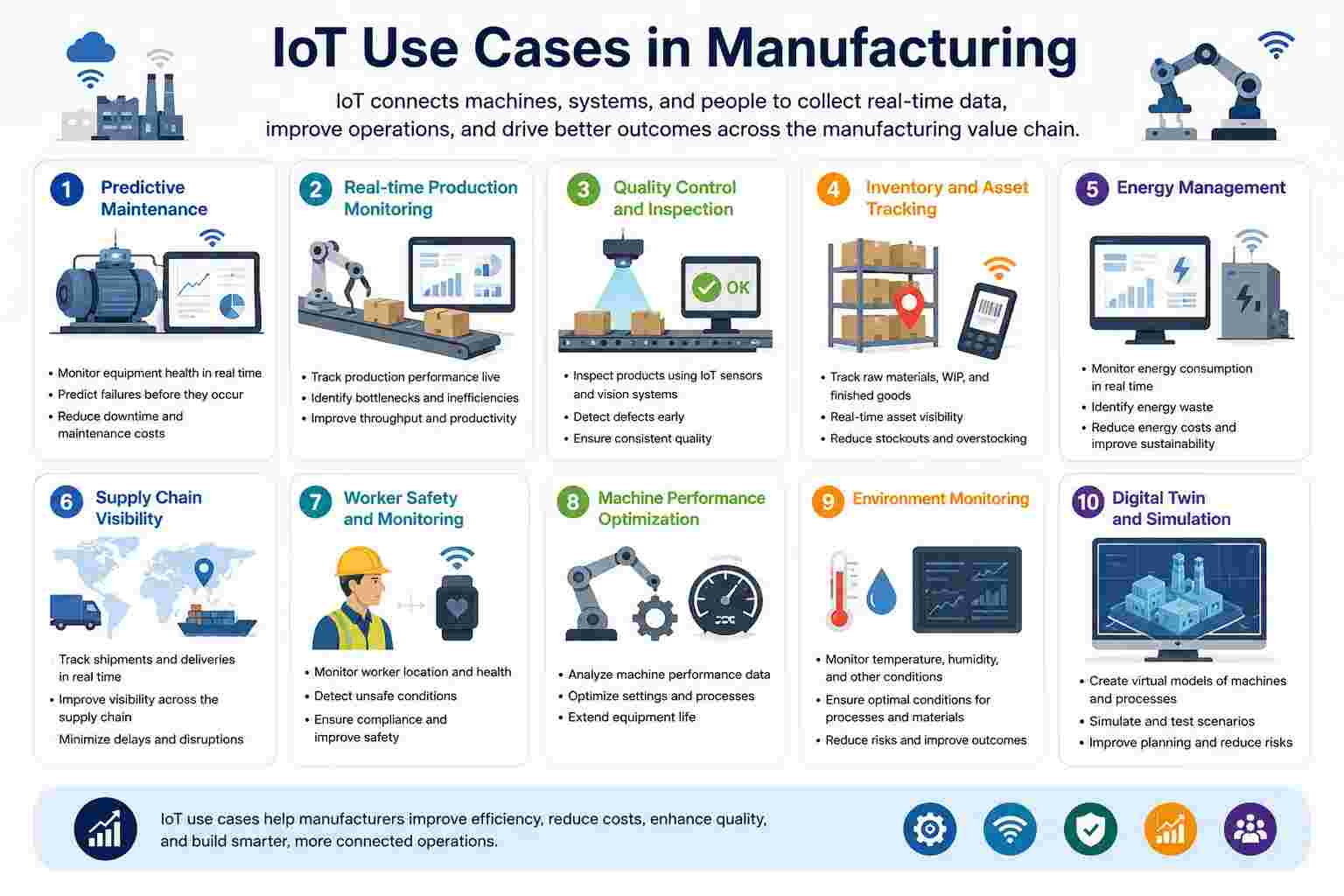 IoT Use Cases in Manufacturing image